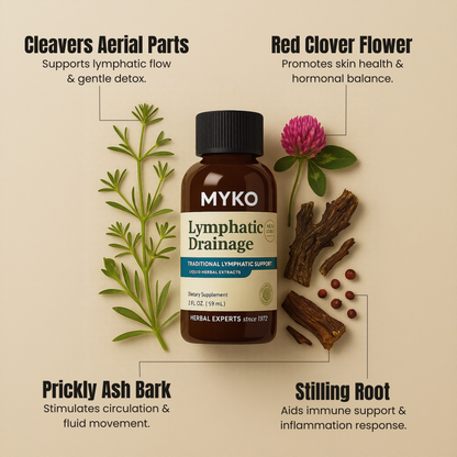 MYKO - Lymphatic Drainage Drops